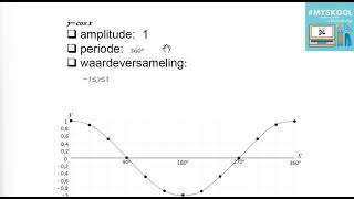 Graad 11 TrigGrafieke Les 01 Kwartaal 4 with Mnr Le Cordeur  MATHEMATICS  2024 [upl. by Rosenstein]