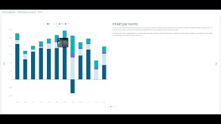 Demo Presentera företagets ekonomi direkt i Oxceed [upl. by Lindblad817]