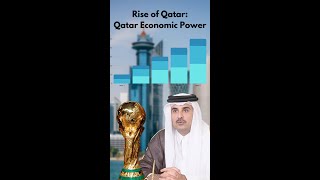 The Rise of Qatar an Economic Success Story qatar qatarworldcup economy viral [upl. by Angelo]