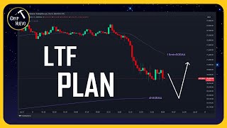 BITCOIN MM FLUSHING RETAIL AGAIN [upl. by Nalod454]