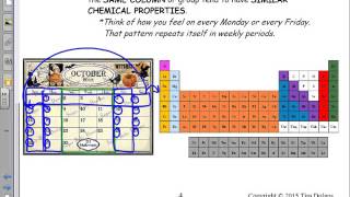 Periodic Table The Periodic Table is a Calendar [upl. by Tabbi]