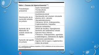 FISIOPATOLOGIA DE LOS DESEQUILIBRIOS HIDROELECTROLITICOS PARTE 3 [upl. by Millman]