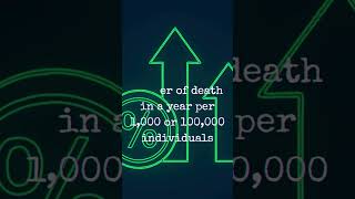 Mortality Rates Explained in 40 Secondsmortality health death quickfacts economicindicators [upl. by Krasnoff]