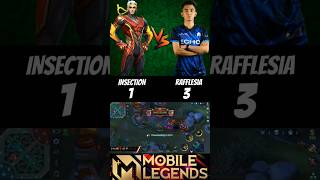 Insection vs Rafflesia 🔥 1v1 who will be win 🔥 insection rafflesia chou mlbb shorts [upl. by Iretak]