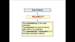 C2 Key Research Criteria [upl. by Aivuy922]