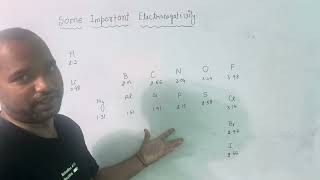 Some important Electronegativity of elements  Organic Chemistry Chemistry Wanddha [upl. by Hakon422]