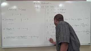 Logic and Truth Tables  Part 6 Variations of the Conditional Statement [upl. by Kerwinn37]