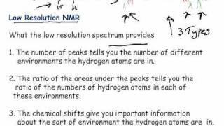 NMR Spectroscopy Lecture [upl. by Sirap]