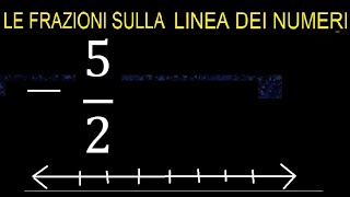 Frazioni 52 sulla retta dei numeri frazioni negativa rappresentate sulla linea minus 52 [upl. by Gonzalez869]