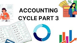 ACCOUNTING CYCLE PART 3 UNADJUSTED TRIAL BALANCE [upl. by Gorton]