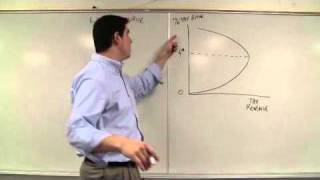 Micro 63 The Laffer Curve Economic Theories [upl. by Avan]