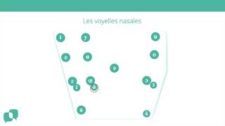 Les voyelles nasales [upl. by Winwaloe]