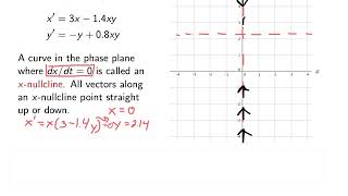 Nullclines and Dynamics of Systems [upl. by Notsehc791]
