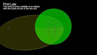 Keplers Laws of Planetary Motion Described Using Earth Satellites [upl. by Faso]