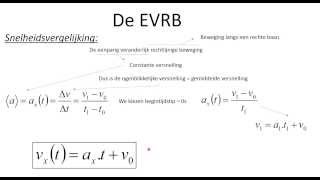 Kinematica 5 De EVRB [upl. by Weide987]