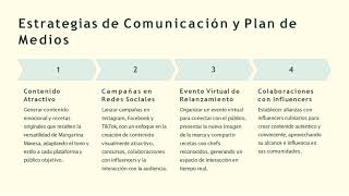 Plan Estrategico de Comunicacion para Margarina Mavesa [upl. by Mari]