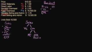 Contribution Margin Income Statement [upl. by Mimajneb]