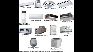 Types of Air Conditioning Systems HVAC [upl. by Leinad]