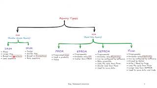 Lecture 1 Introduction to Microcontrollers  مقدمة للمايكروكنترولر [upl. by Einnahpets]