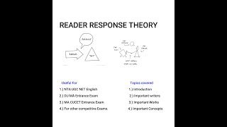 READER RESPONSE THEORY  Introduction  Important writers  works  concepts [upl. by Cathrine]