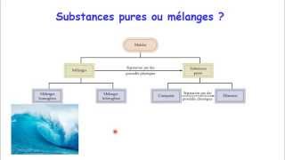 Classification de la matière pure ou mélange [upl. by Sirhc]