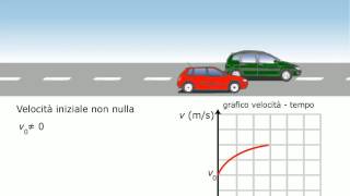 TEORIA Laccelerazione RUFFO ZANICHELLI [upl. by Kcod]