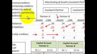 Partnership Accounting Liquidation Marshaling Of Assets Insolvent PartnerPartnership [upl. by Stubstad211]