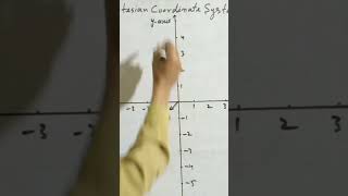 Cartesian coordinate system  Cartesian plane  7th SNC Math 2023 I [upl. by Synned]