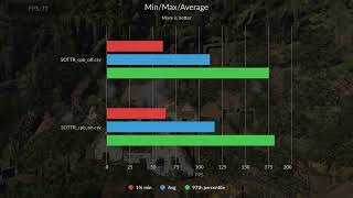 Linux Tech Tips EP32 AMD Core Performance Boost Tested in Gaming [upl. by Scrivenor]