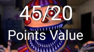 Ultimate Custom Night  9100 Points Value  4520 [upl. by Enitsua15]