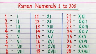 Roman numerals 1 to 200  Roman ginti 1 to 200  Roman Numbers 1 to 200 [upl. by Hassadah740]