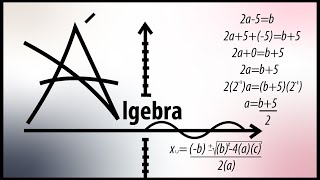 Conceptos Fundamentales del Álgebra Superior [upl. by Alvita]