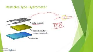 Hygrometer [upl. by Peoples]