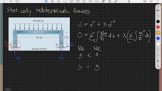 Statically Indeterminate Frames [upl. by Phillis]