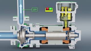 HERMETIC  Spaltrohrmotorpumpe  DE [upl. by Stoughton]