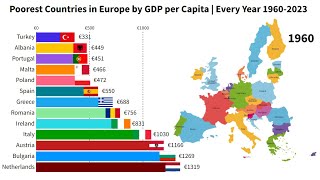 Poorest Countries in Europe 1960  2023 [upl. by Ogren895]