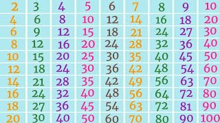 2 to 10 tables in English Pahade 2 se 10 tak multiplication tables for kids tables pahade [upl. by Novikoff846]