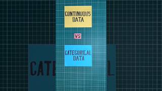 Continuous vs Categorical Data statistics stats math maths data dataanalysis [upl. by Dolhenty]