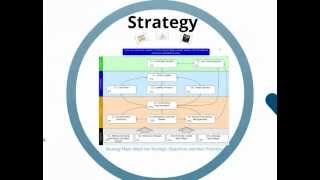 Building the Balanced Scorecard  Risk Scorecard [upl. by Wiburg696]