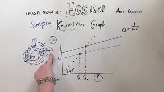 ECS1601 Exam Prep Simple Keynesian Graph [upl. by Barrada]