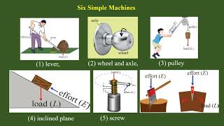 Grade 11 Physics Chapter 4 Lesson 3 [upl. by Nwahsir]