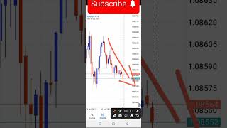 Best Confluence For Forex Trading Strategies [upl. by Fink]