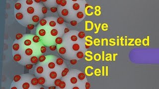 IWESSM23  Solar Cell  Dye Sensityzed Solar Cell Some Basics by Dr Ravindra Gupta [upl. by Pascia]