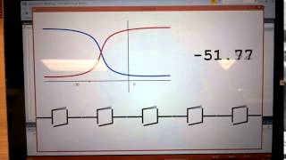 A Naive Simulation of Voltagegated Sodium Channel [upl. by Willyt438]