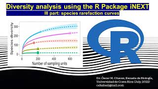 Diversity analysis using the R Package iNEXT part 3 species rarefaction curves [upl. by Esital510]