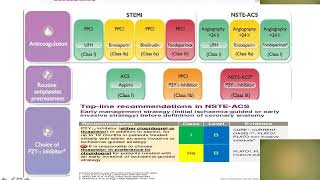 2023 ESC guidelines which APT indicated with ASA [upl. by Atterys]