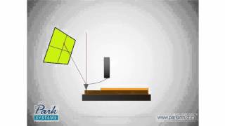 Cómo funciona AFM How AFM Works [upl. by Mode]