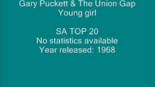 Gary Puckett amp The Union Gap  Young girlwmv [upl. by Chan]