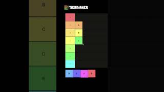 Best Tier Tier List shorts squattygamez tierlist funny [upl. by Eenitsed]