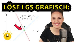 GLEICHUNGSSYSTEME grafisch lösen – LGS zeichnerisch [upl. by Adiesirb]